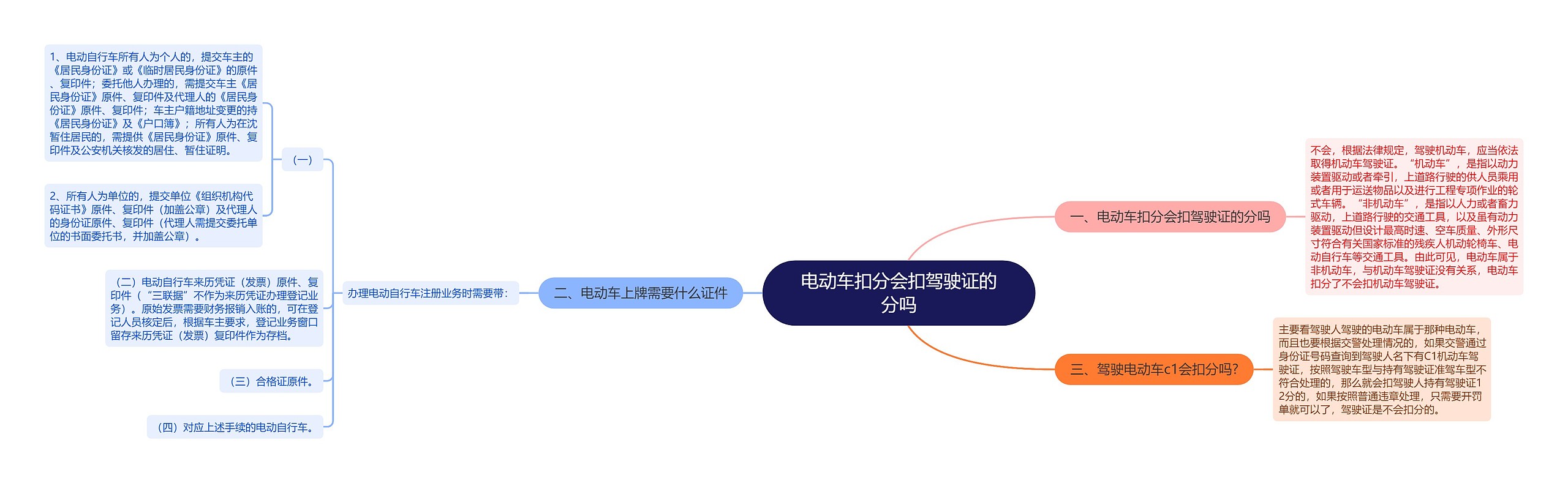 电动车扣分会扣驾驶证的分吗思维导图