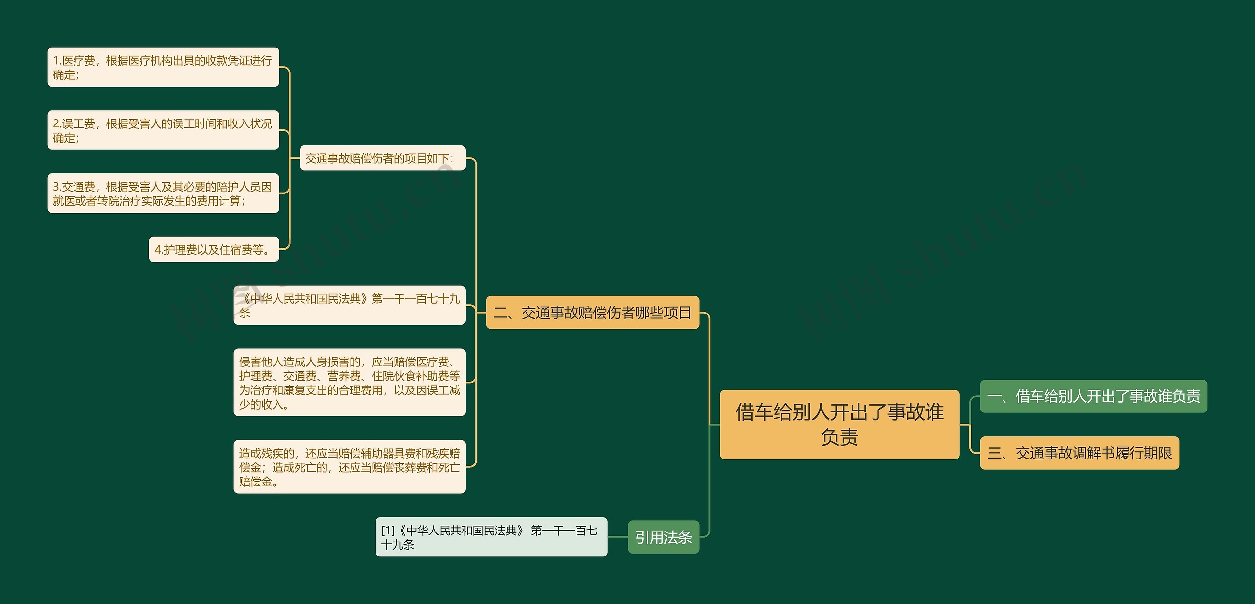 借车给别人开出了事故谁负责