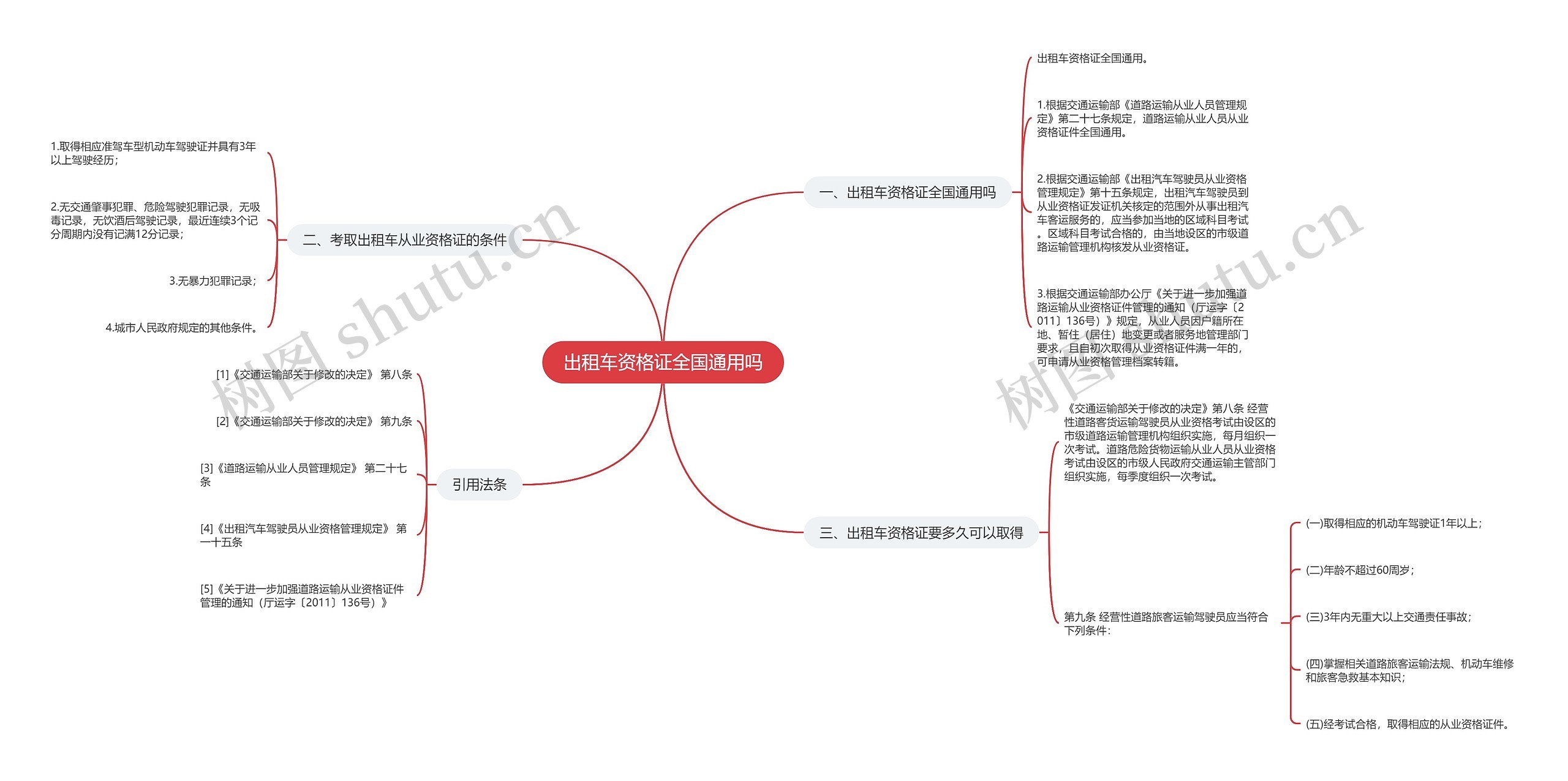 出租车资格证全国通用吗