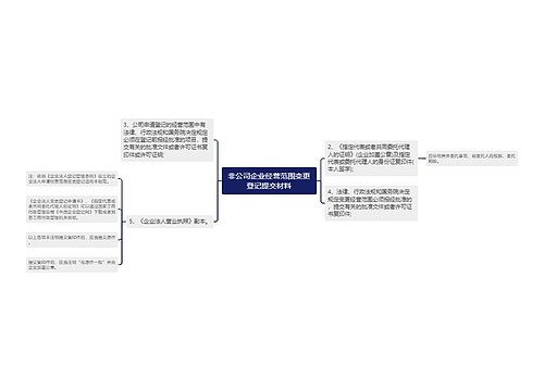 非公司企业经营范围变更登记提交材料