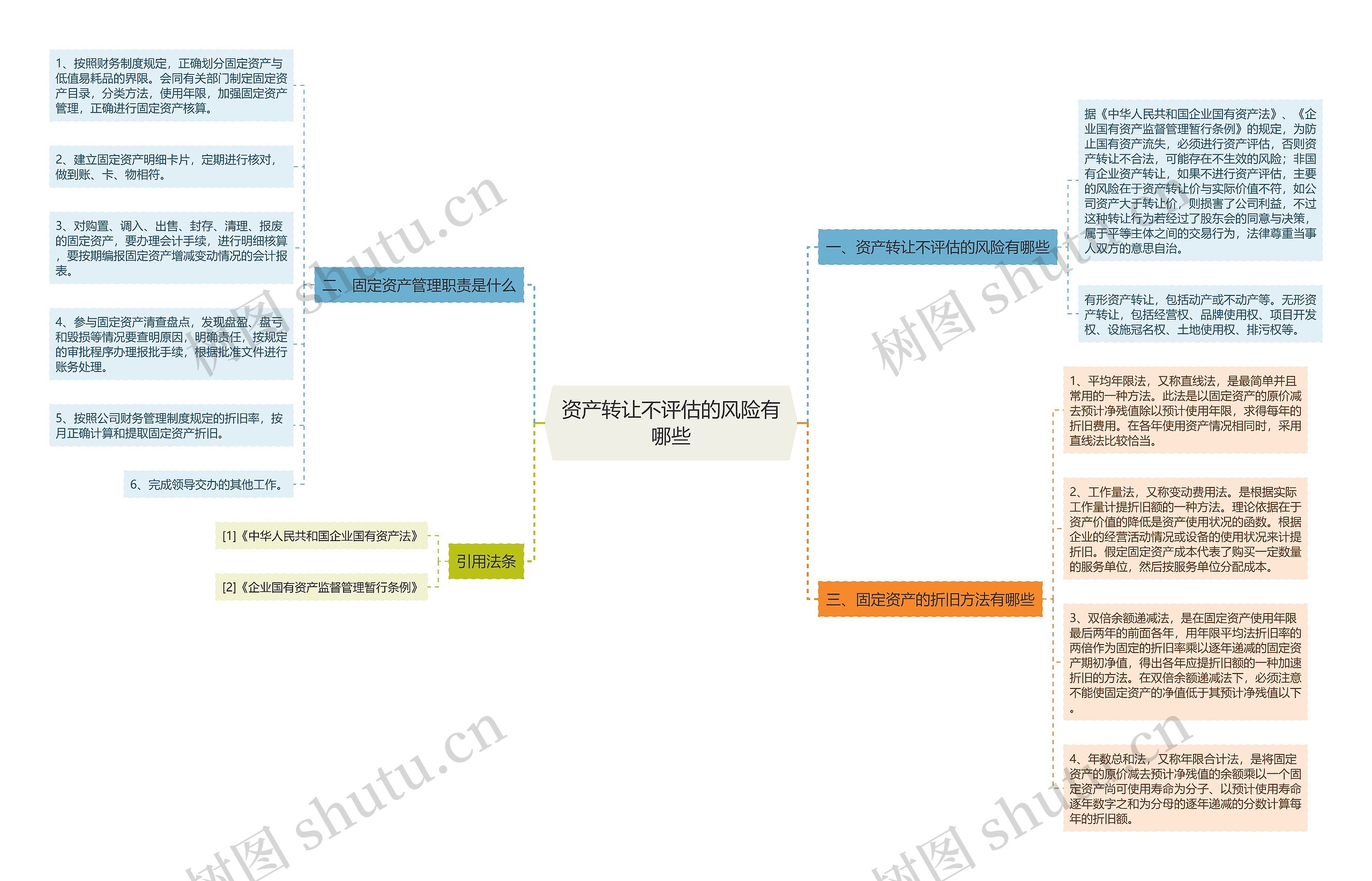 资产转让不评估的风险有哪些思维导图