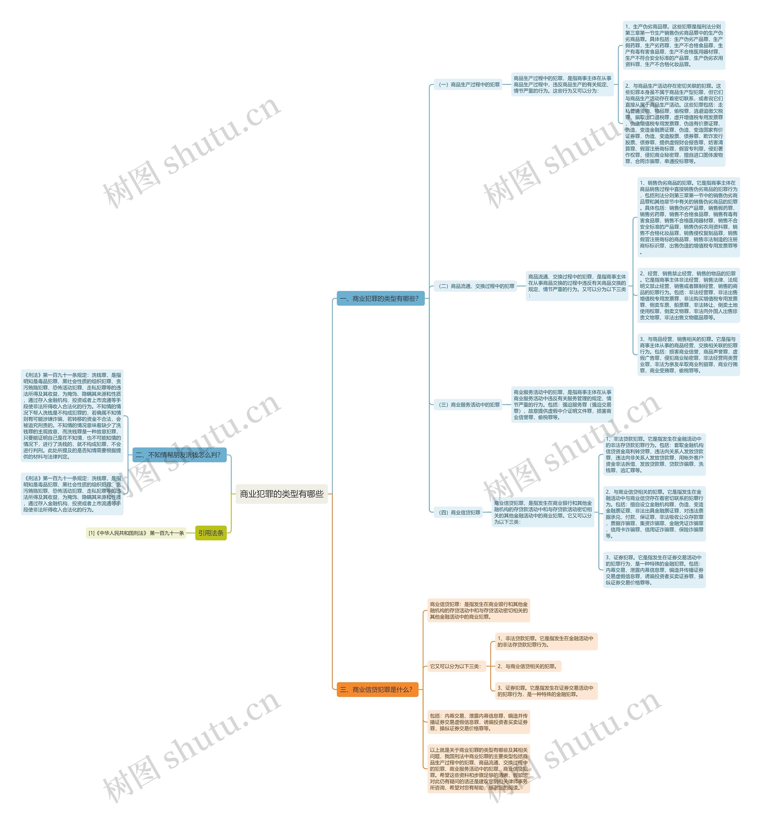 商业犯罪的类型有哪些 商业犯罪的类型有哪些