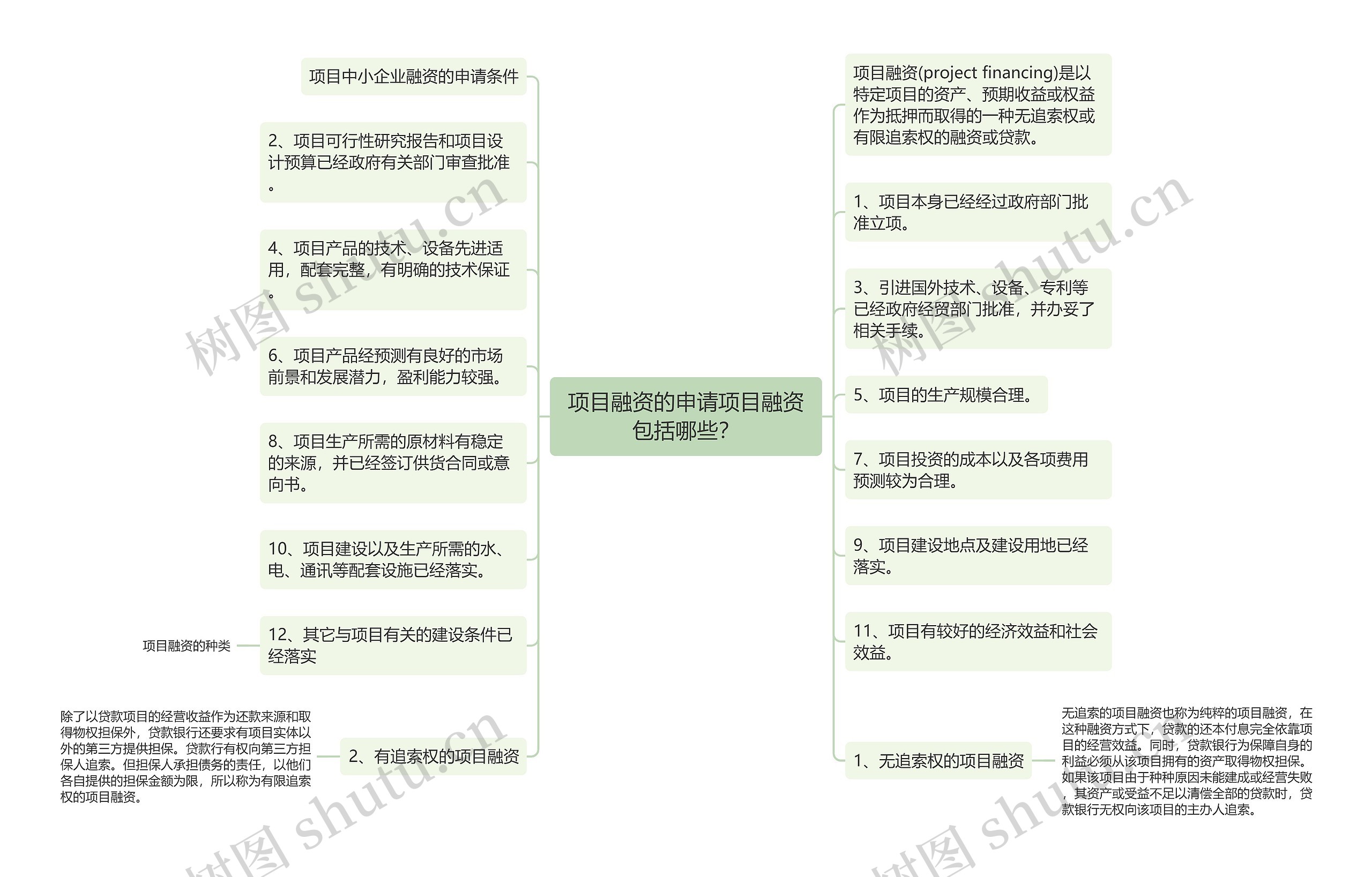 项目融资的申请项目融资包括哪些？