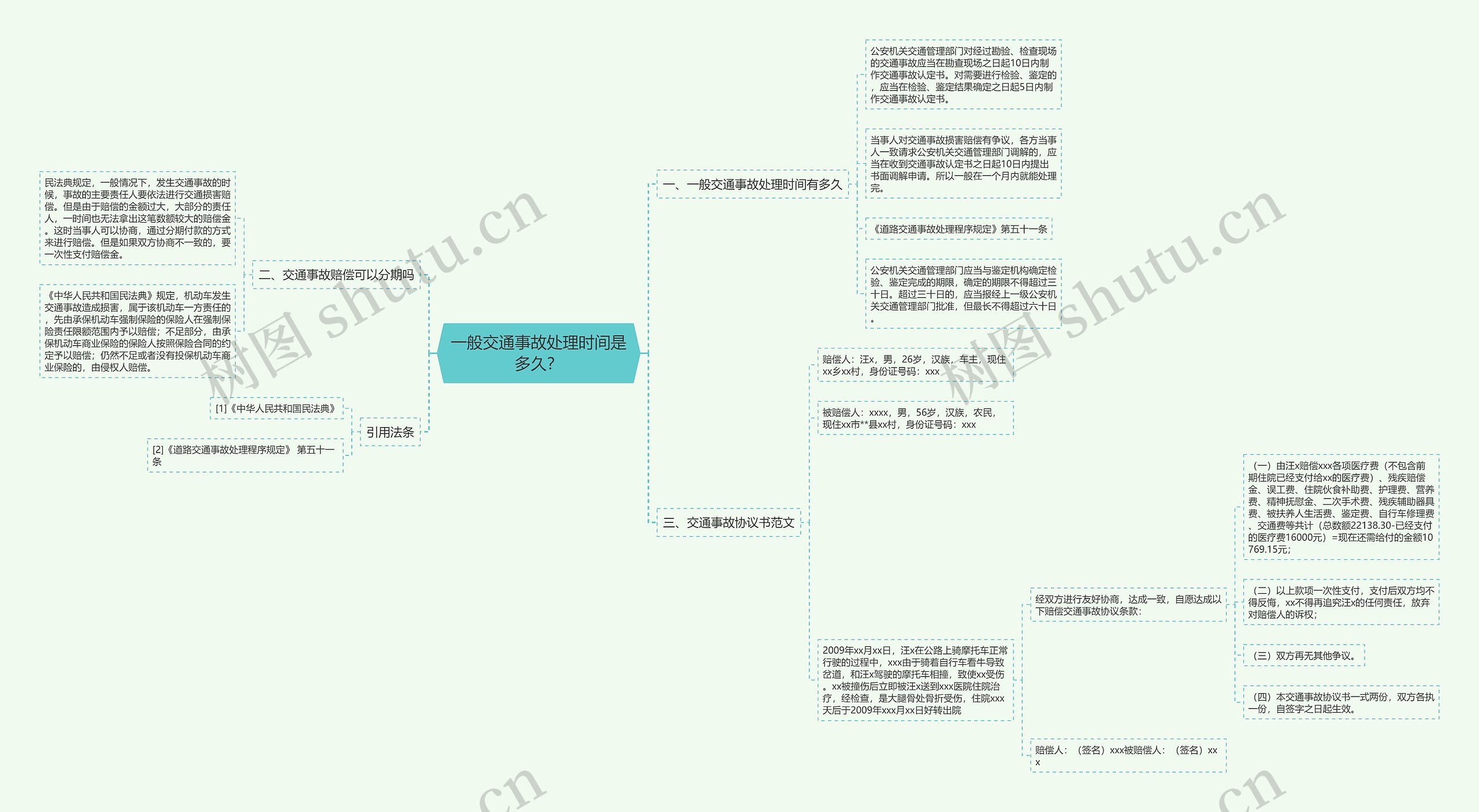 一般交通事故处理时间是多久？思维导图