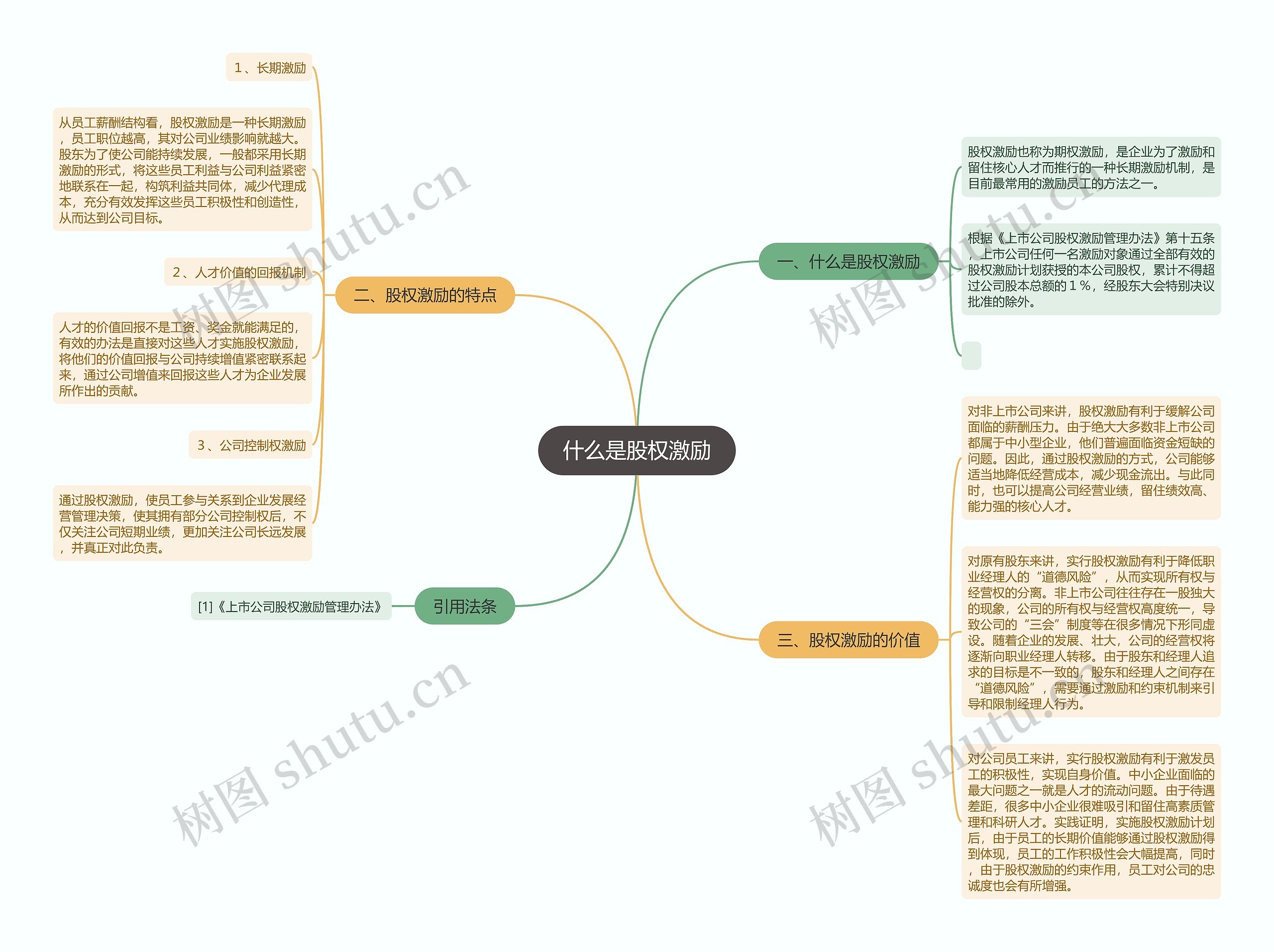 什么是股权激励