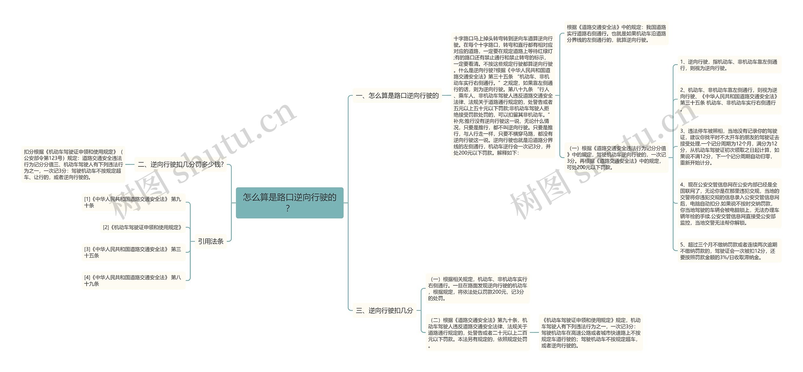 怎么算是路口逆向行驶的？思维导图