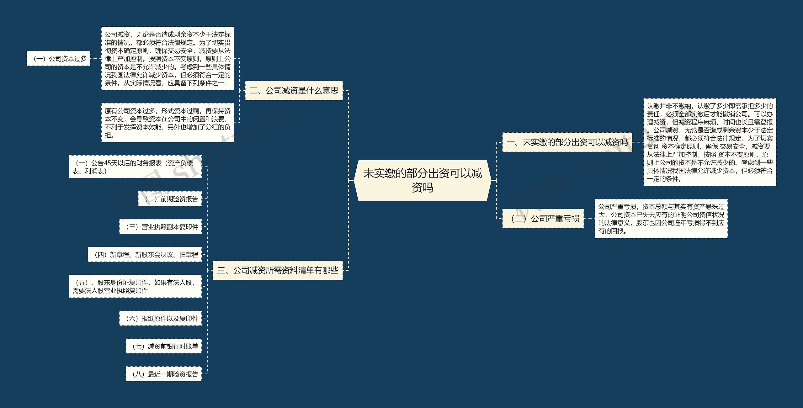 未实缴的部分出资可以减资吗思维导图