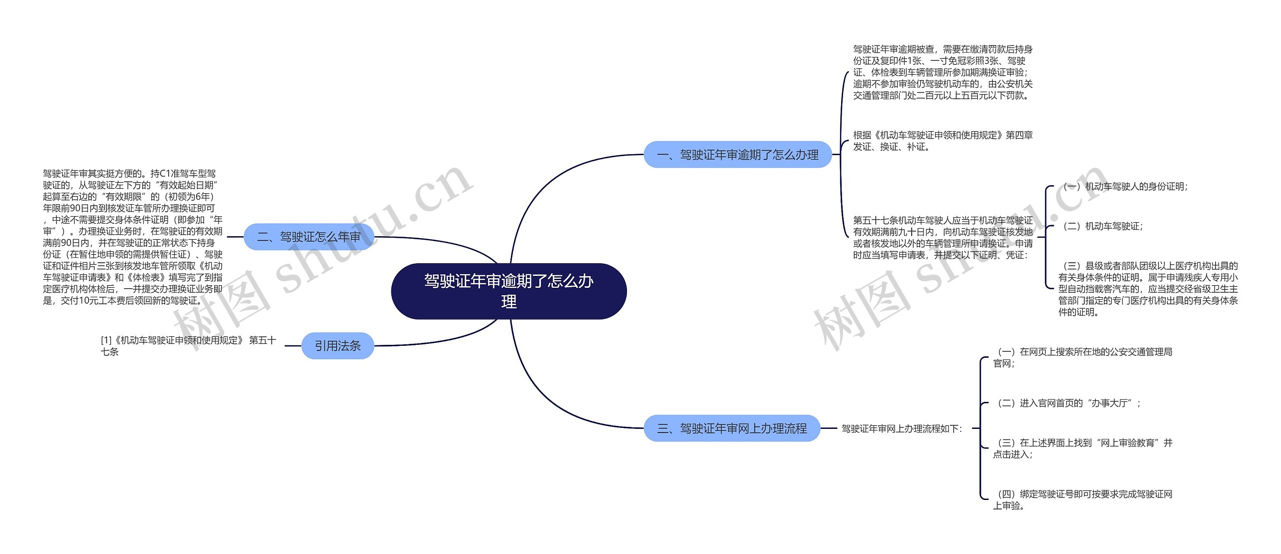 驾驶证年审逾期了怎么办理思维导图