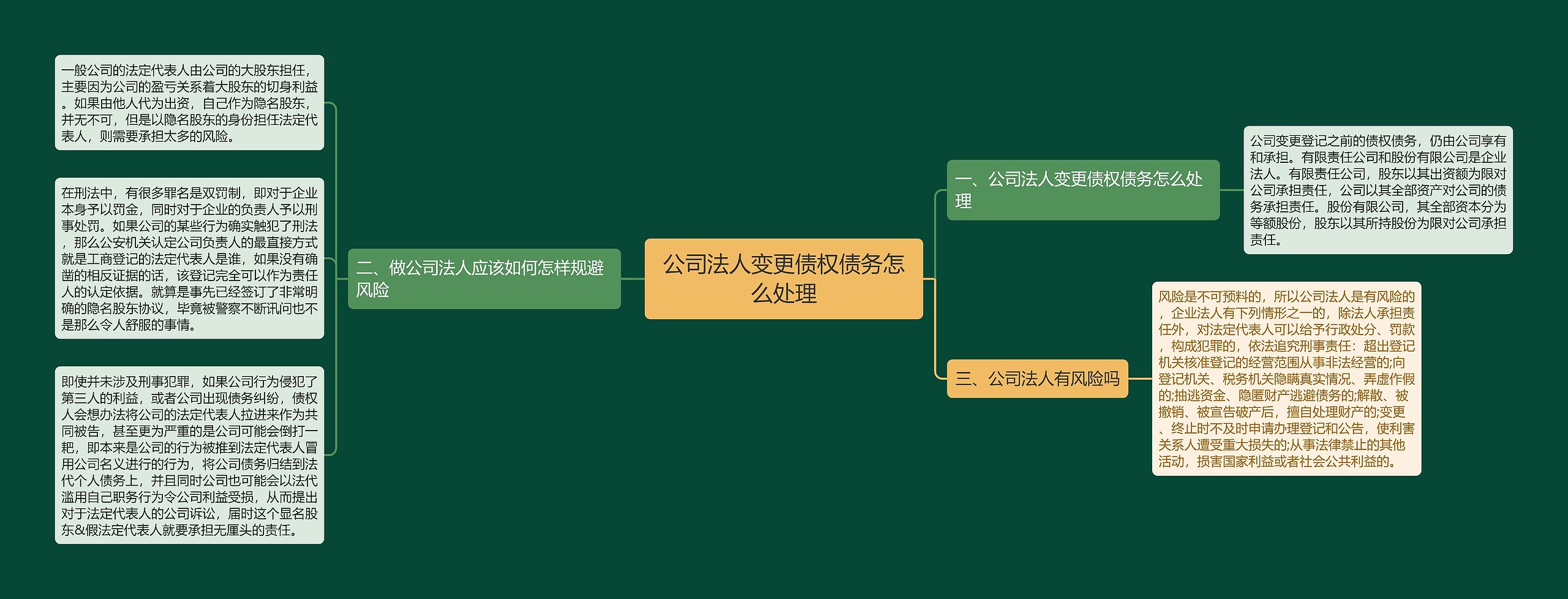 公司法人变更债权债务怎么处理思维导图