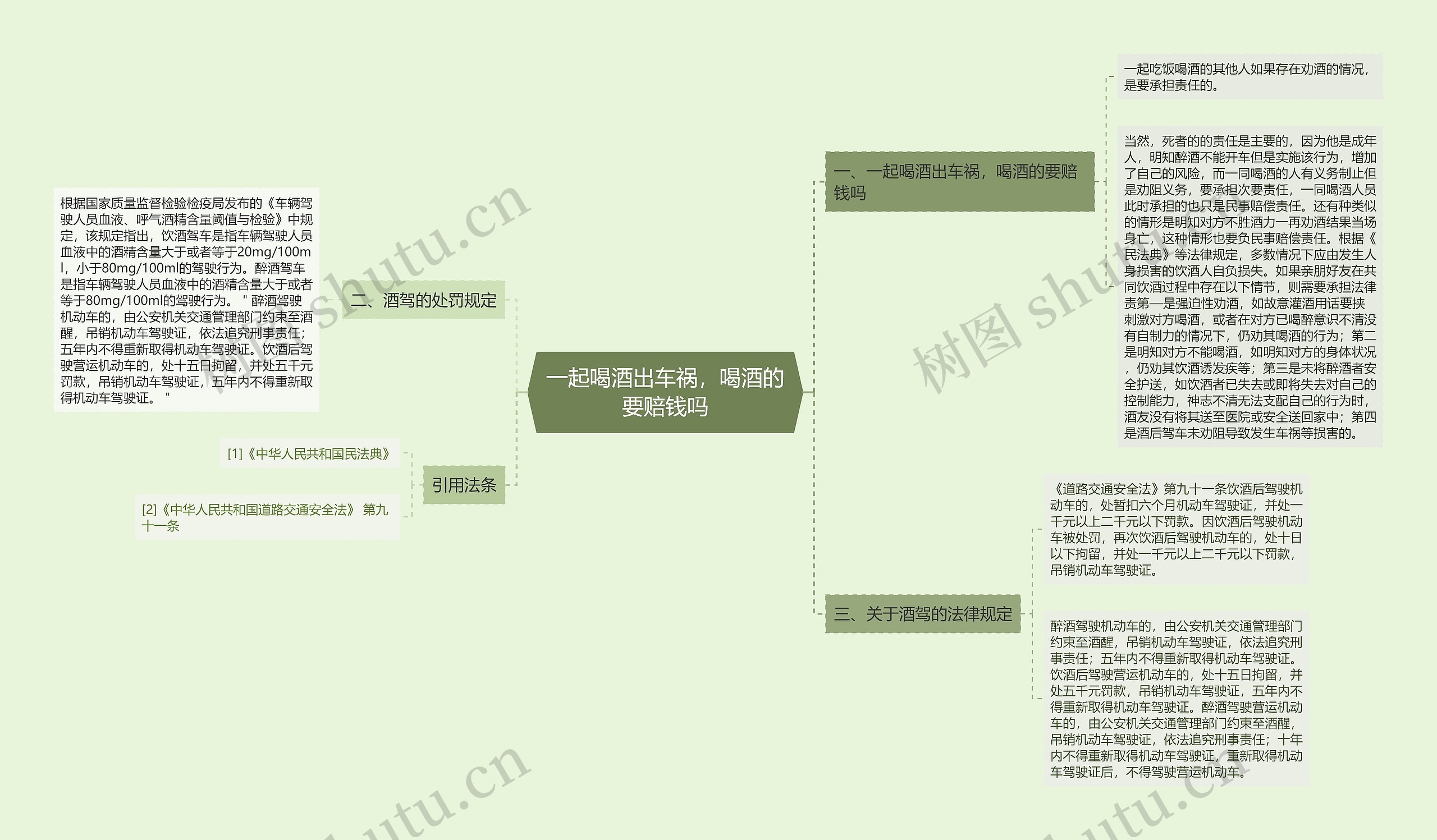 一起喝酒出车祸,喝酒的要赔钱吗 一起喝酒出车祸,喝酒的要赔钱吗
