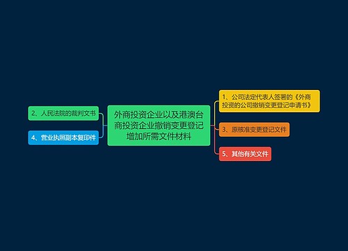 外商投资企业以及港澳台商投资企业撤销变更登记增加所需文件材料