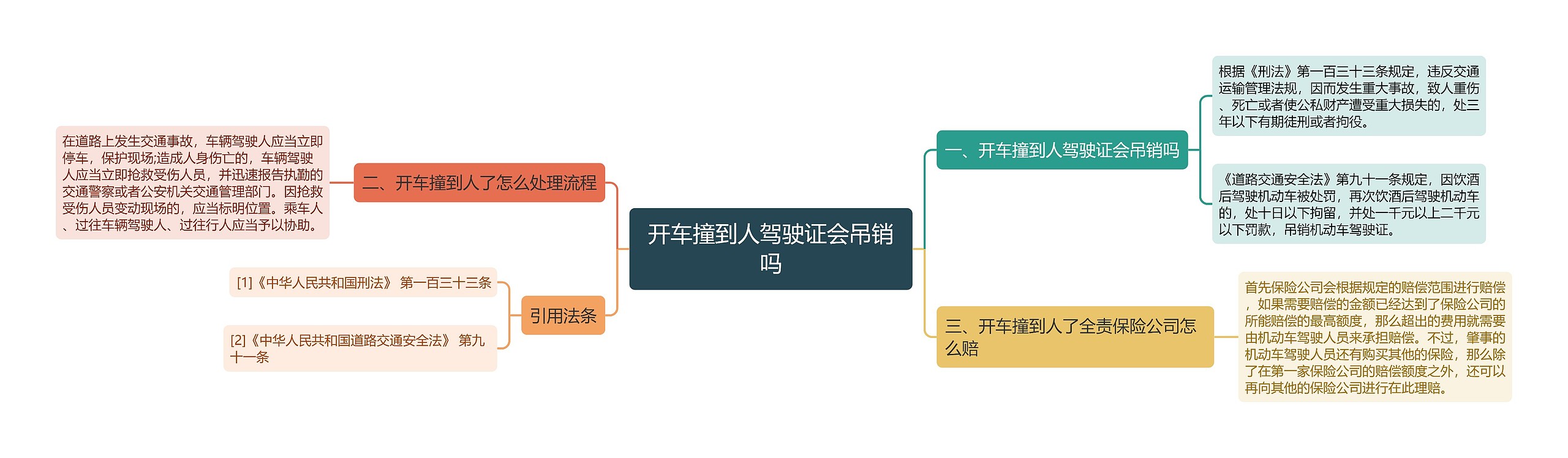 开车撞到人驾驶证会吊销吗