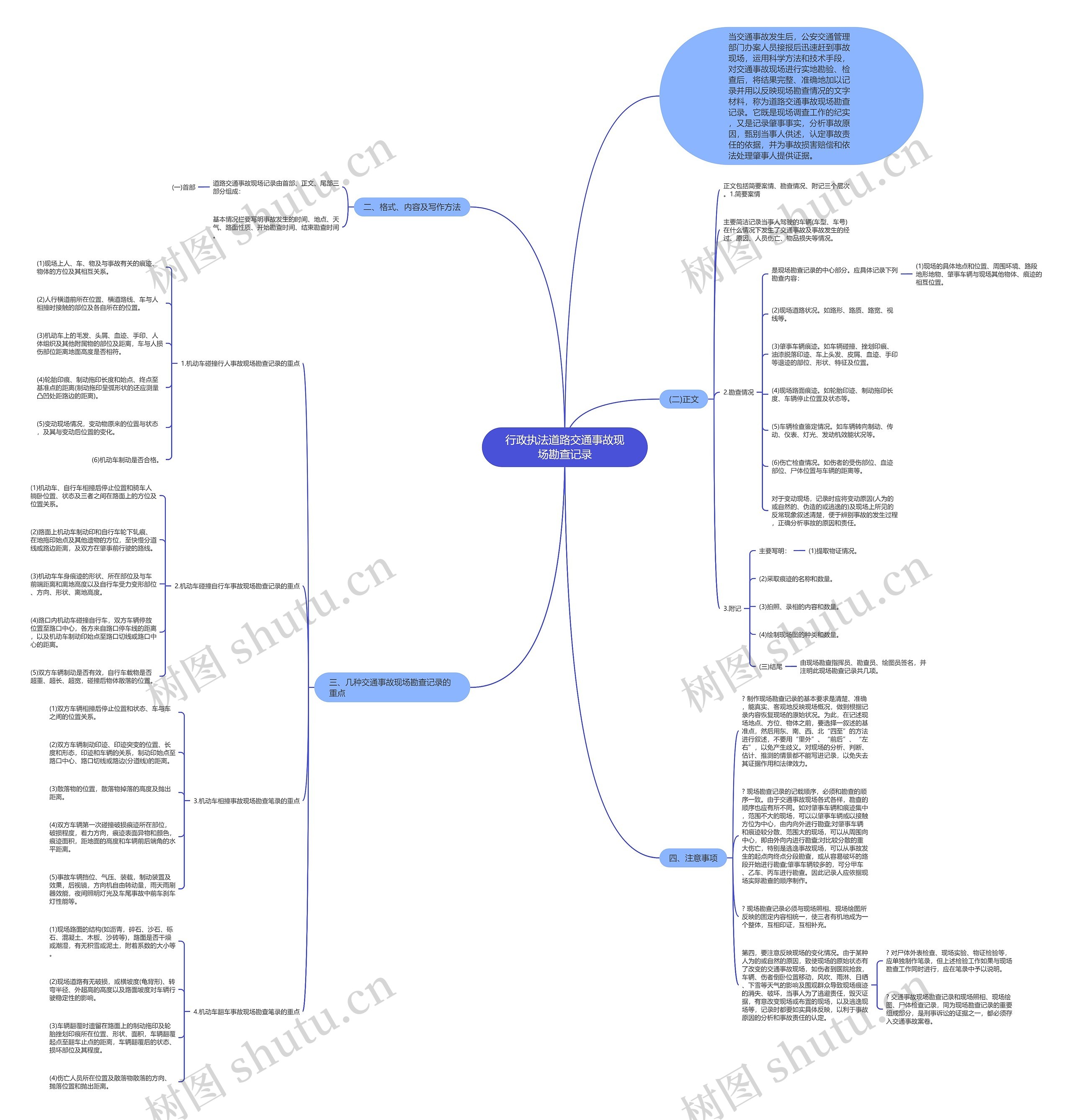 行政执法道路交通事故现场勘查记录思维导图