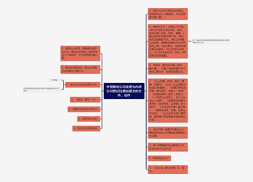 外资股份公司变更为内资公司登记注册应提交的文件、证件