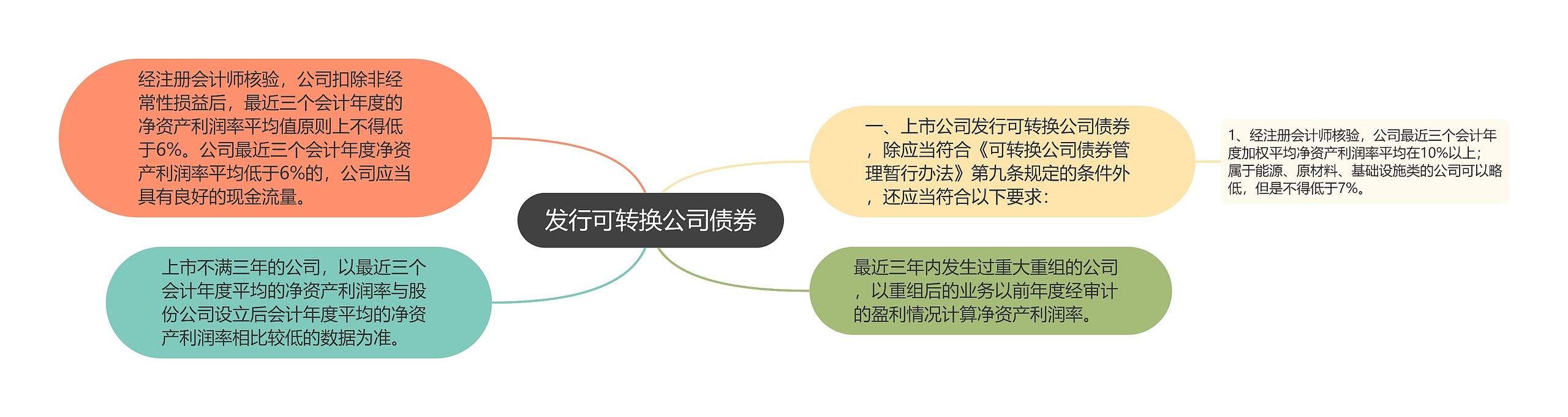 发行可转换公司债券 发行可转换公司债券