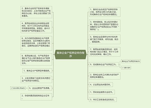 集体企业产权界定申办程序