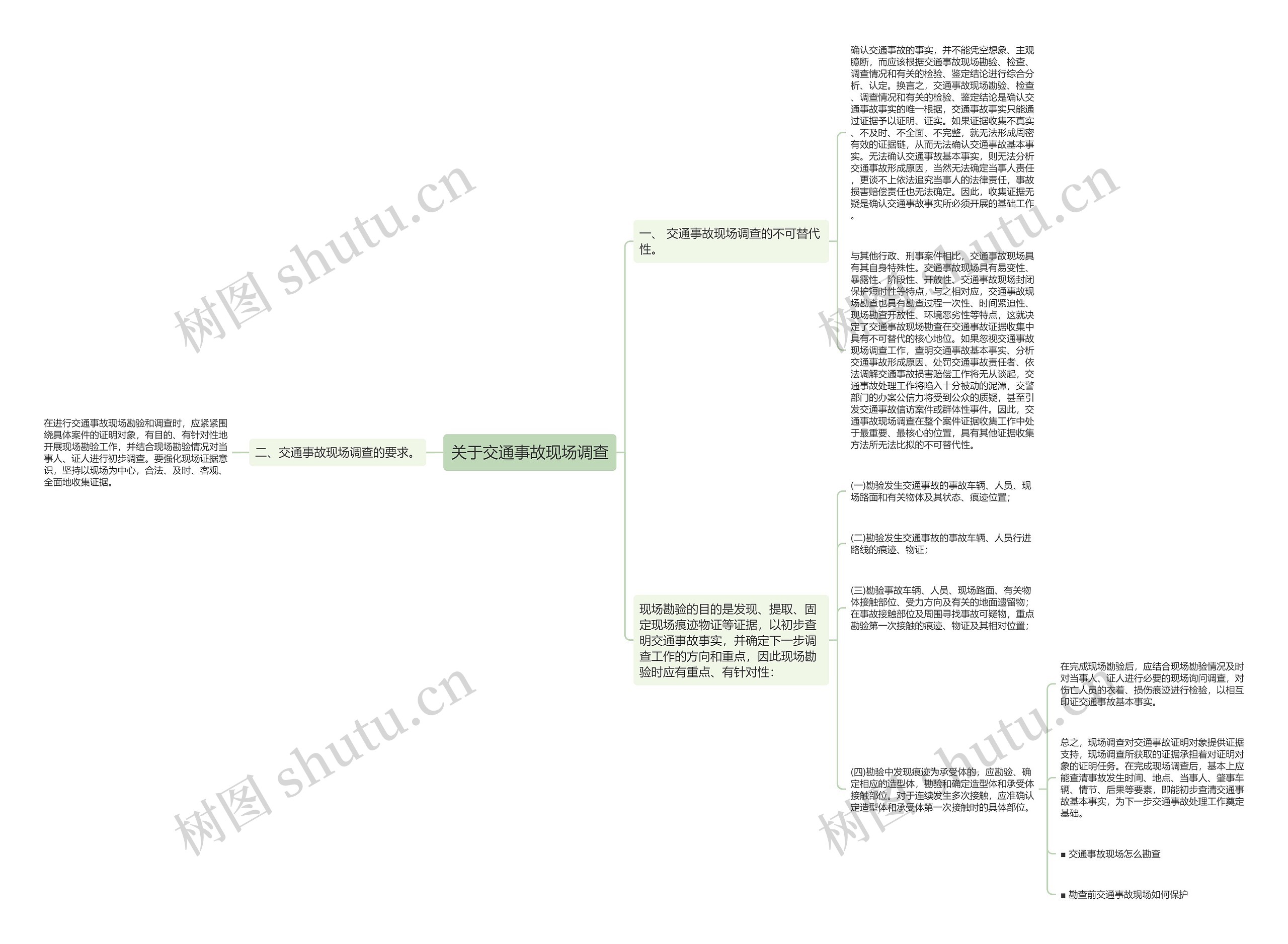 关于交通事故现场调查思维导图