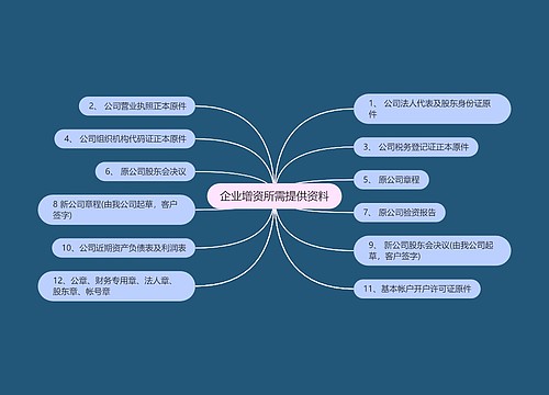 企业增资所需提供资料