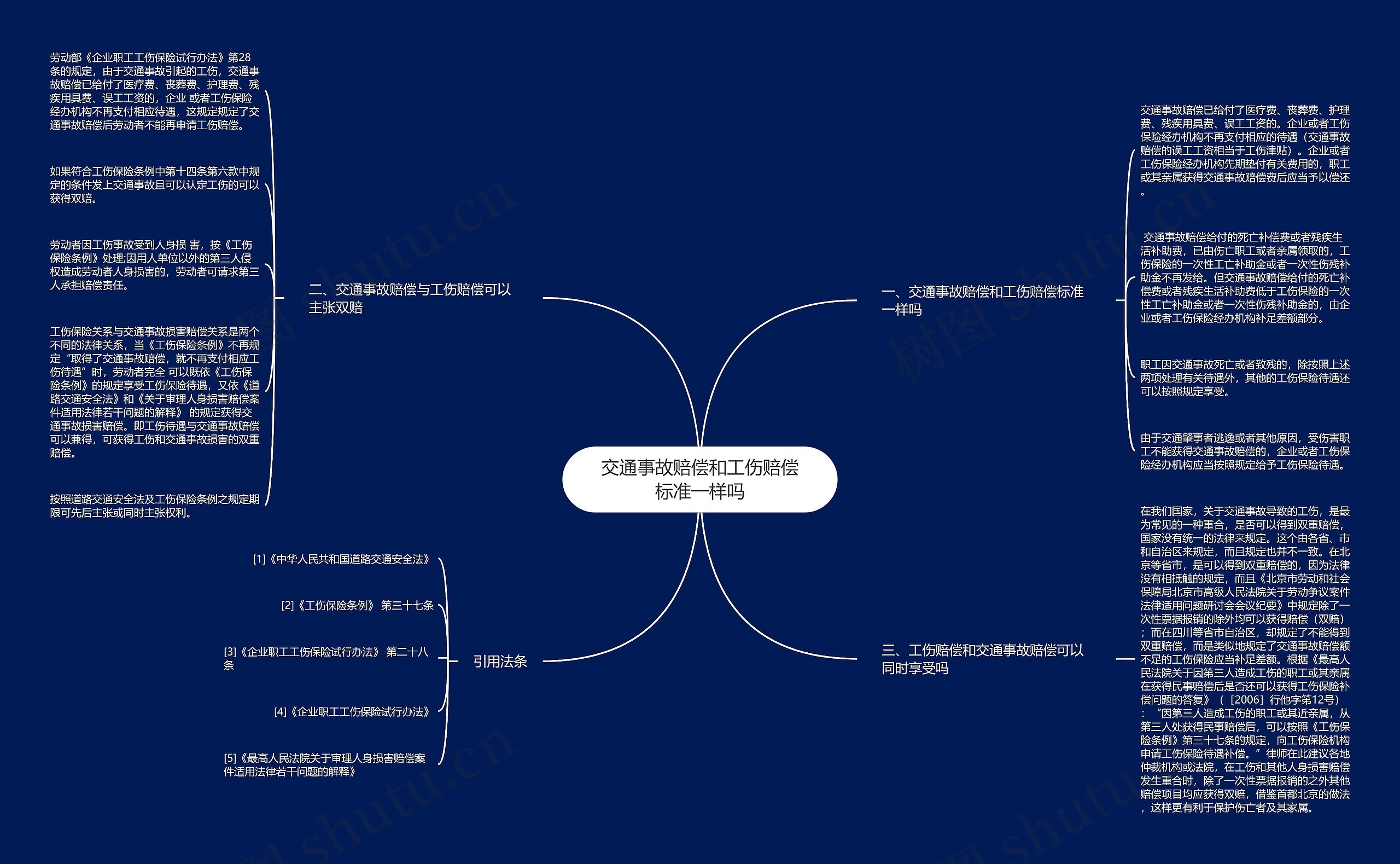 交通事故赔偿和工伤赔偿标准一样吗