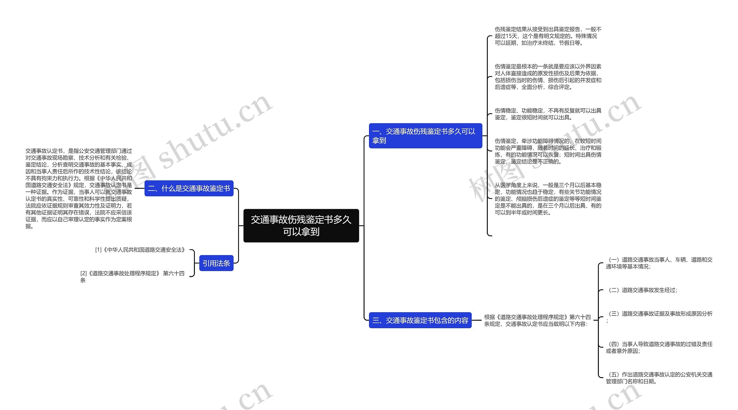 交通事故伤残鉴定书多久可以拿到思维导图