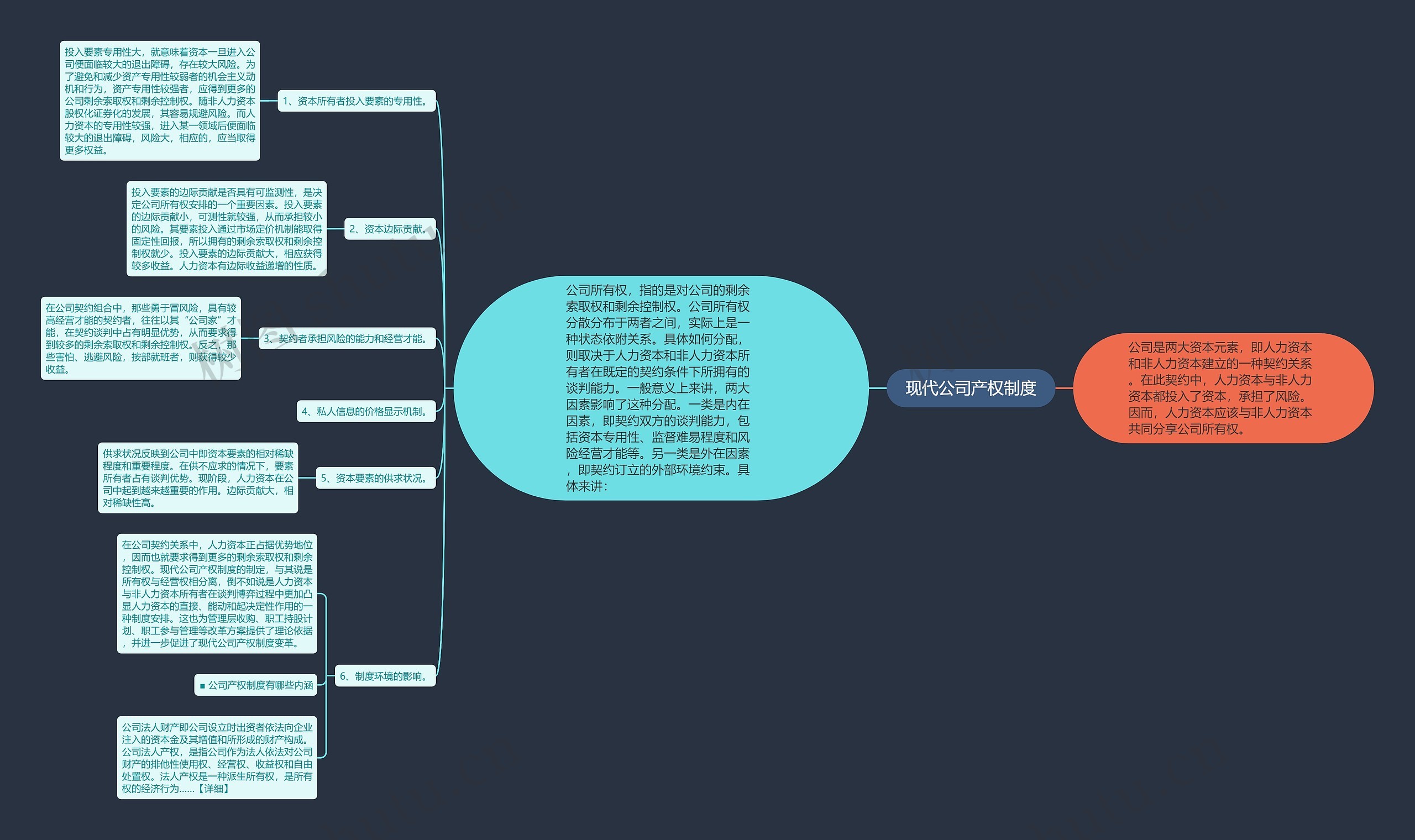 现代公司产权制度 现代公司产权制度