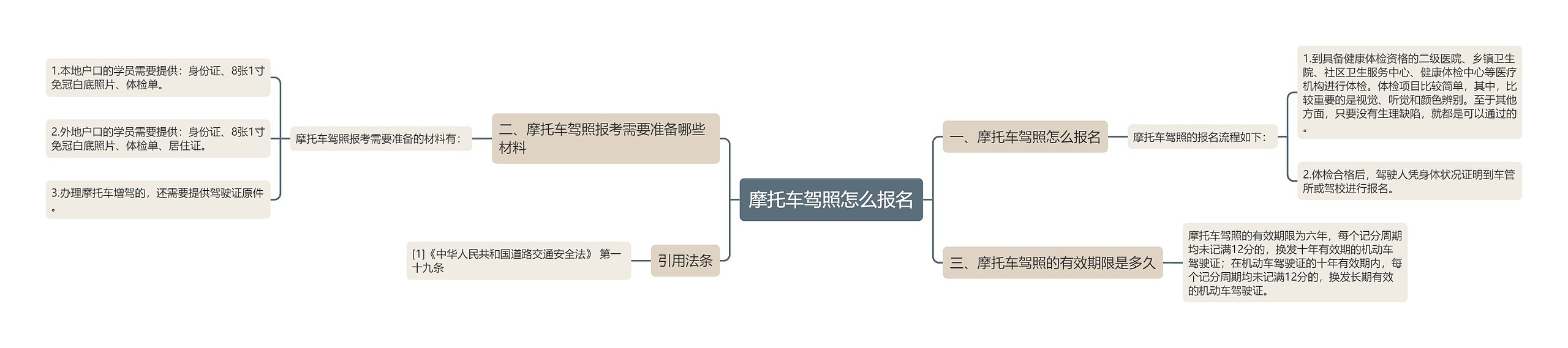 摩托车驾照怎么报名思维导图