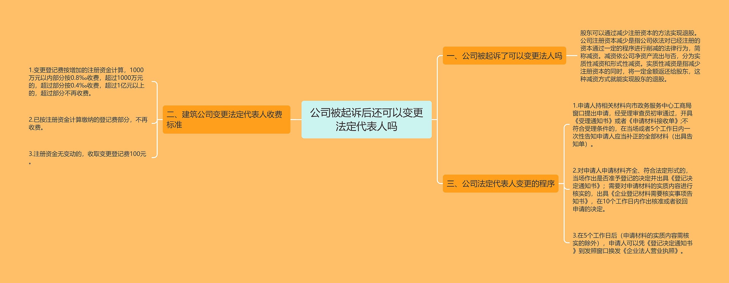 公司被起诉后还可以变更法定代表人吗