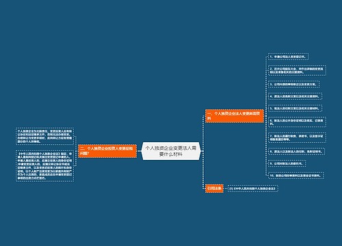 个人独资企业变更法人需要什么材料