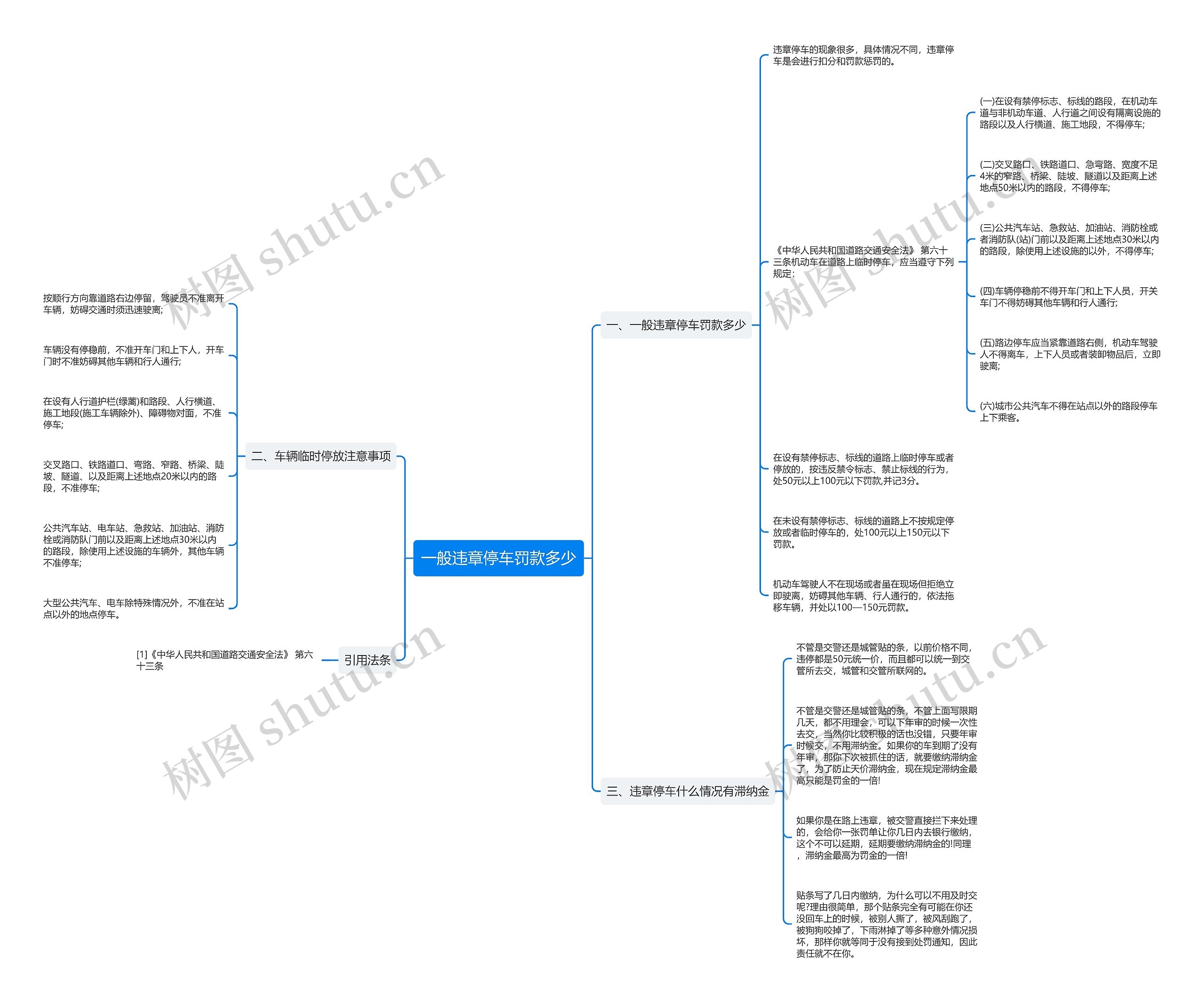一般违章停车罚款多少 一般违章停车罚款多少