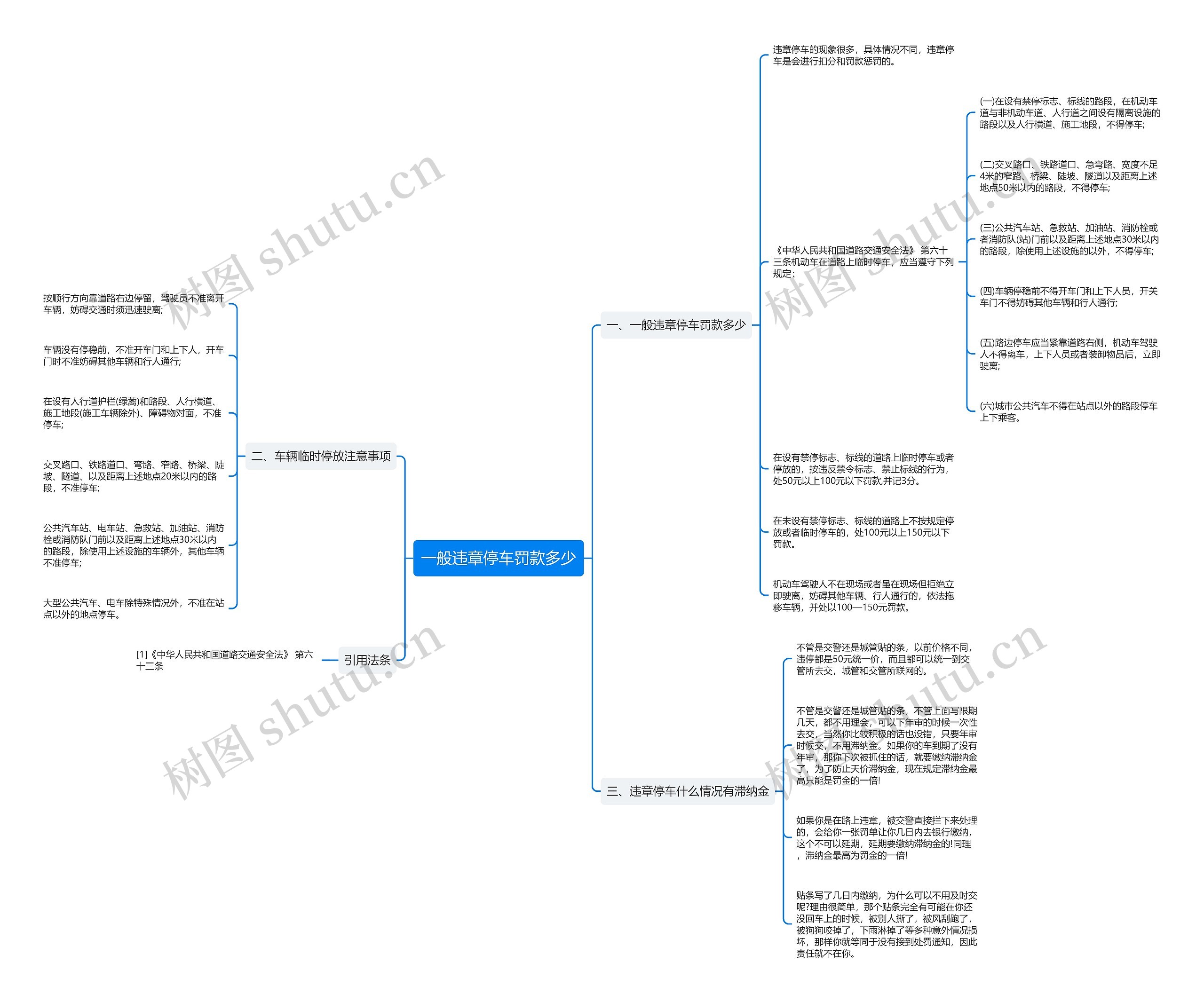 一般违章停车罚款多少思维导图