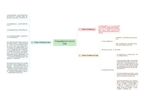 可转换债券的发行条件和流程