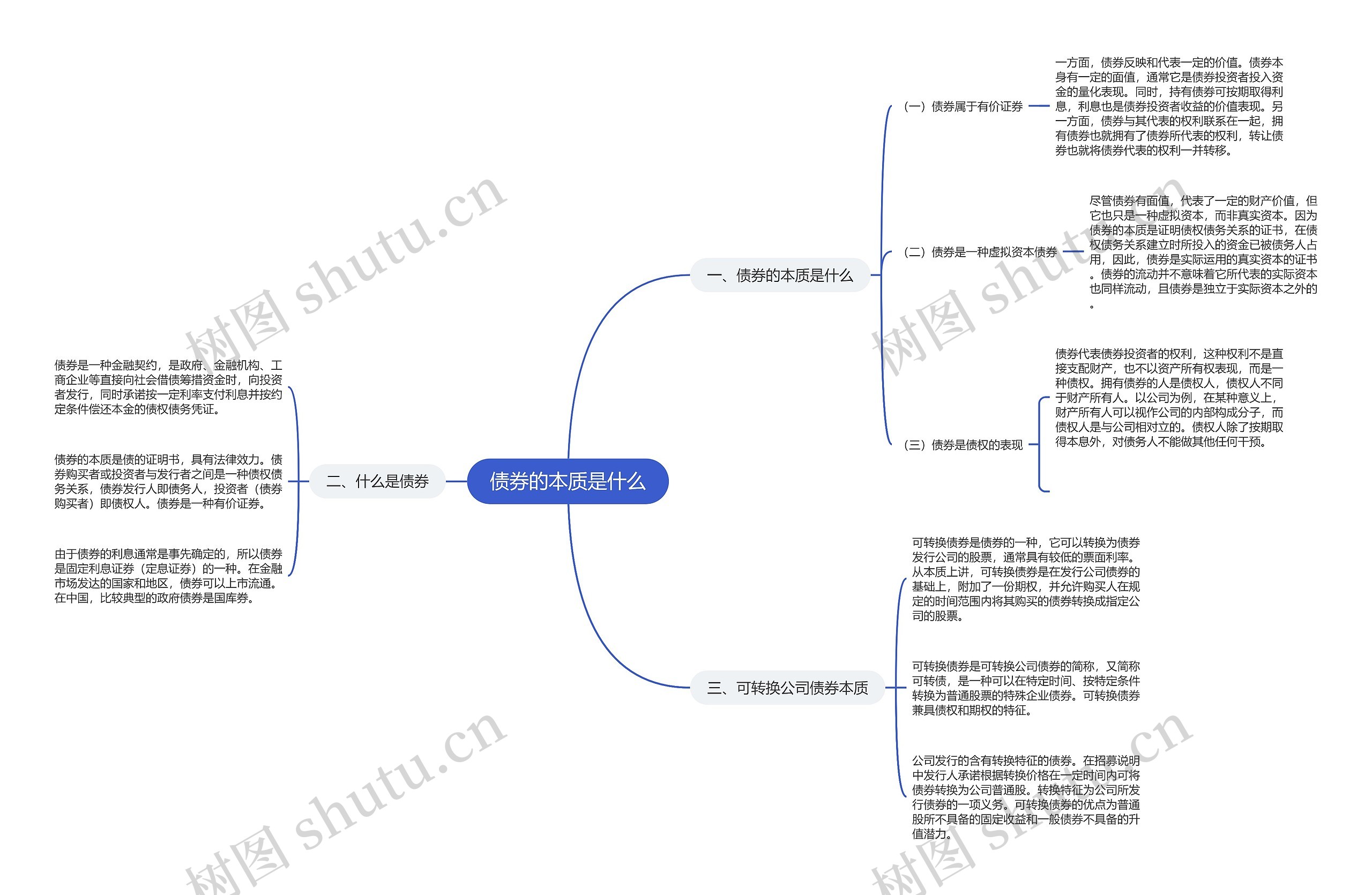 债券的本质是什么思维导图