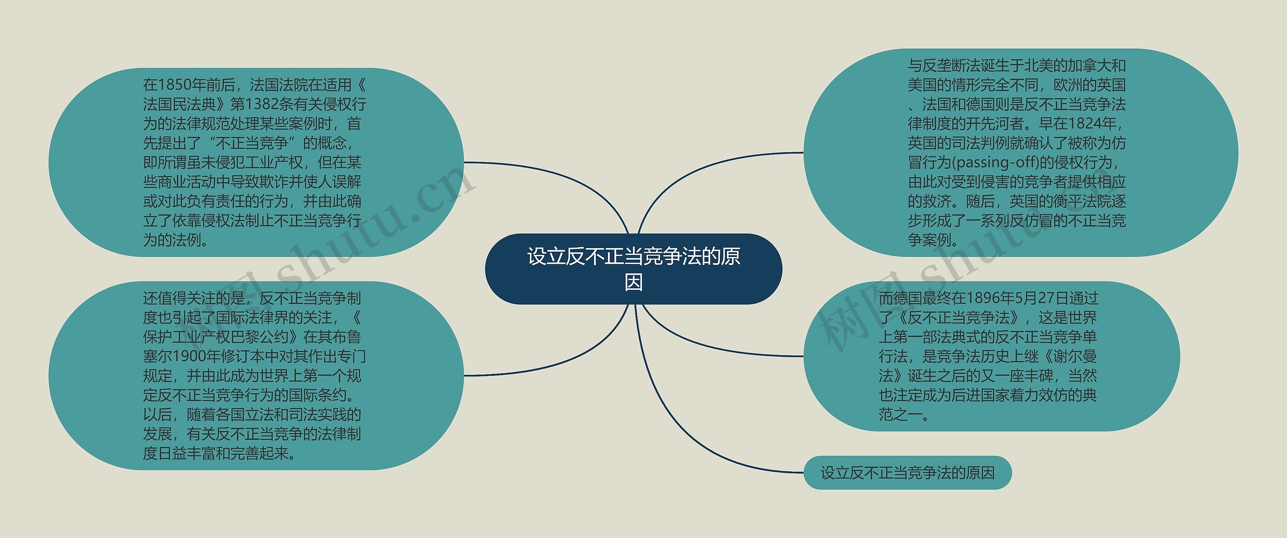 设立反不正当竞争法的原因