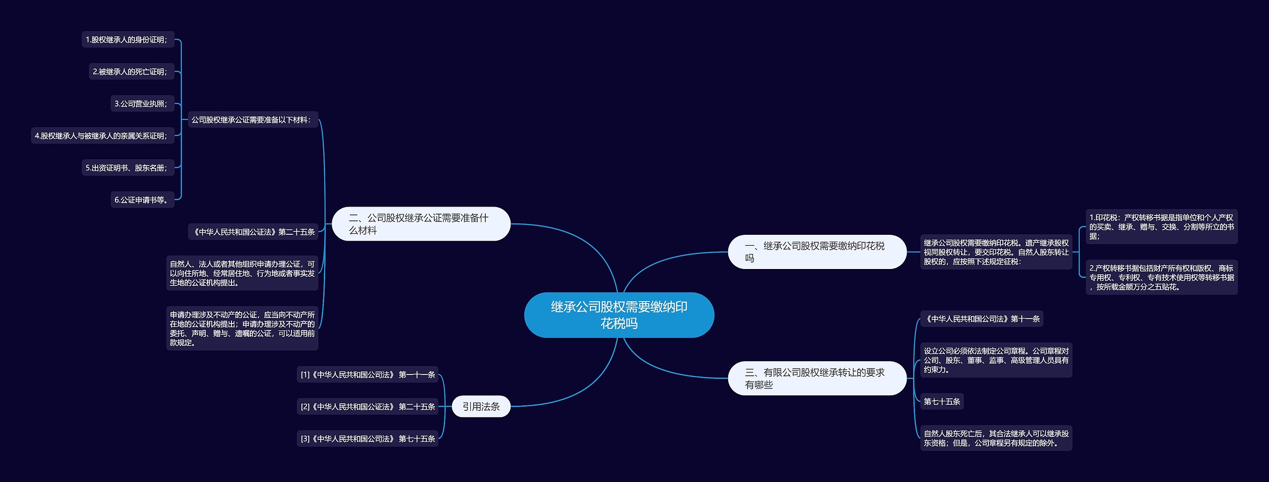 继承公司股权需要缴纳印花税吗