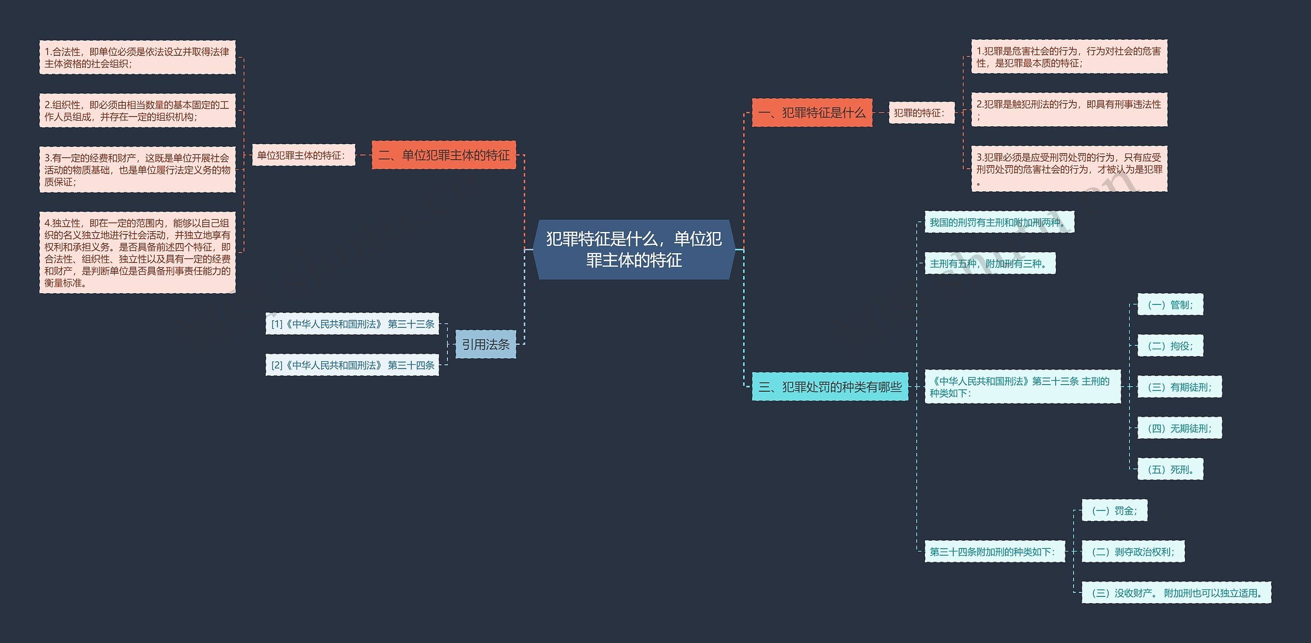 犯罪特征是什么，单位犯罪主体的特征思维导图