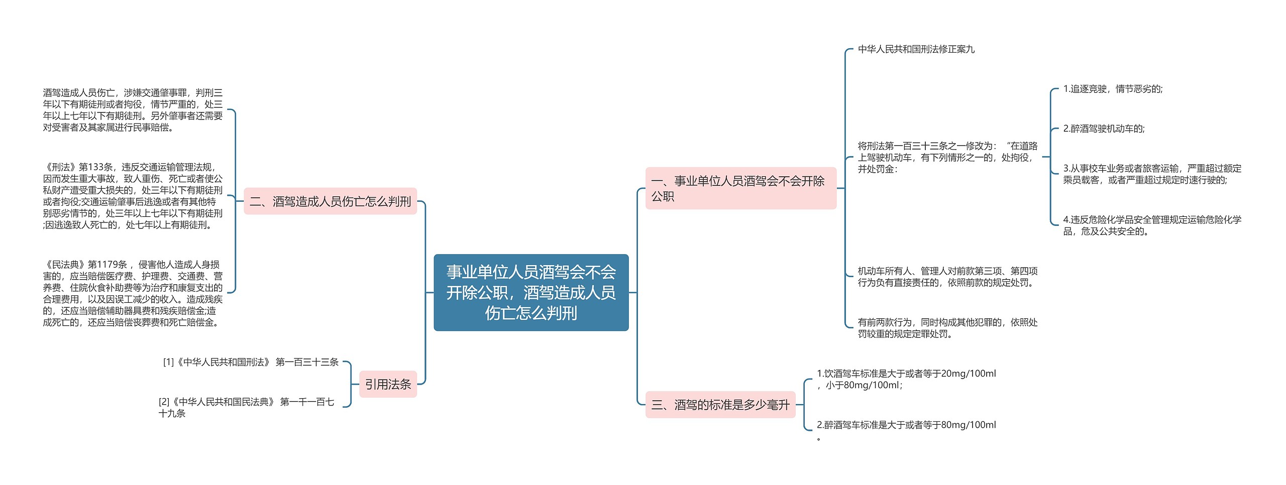 事业单位人员酒驾会不会开除公职，酒驾造成人员伤亡怎么判刑