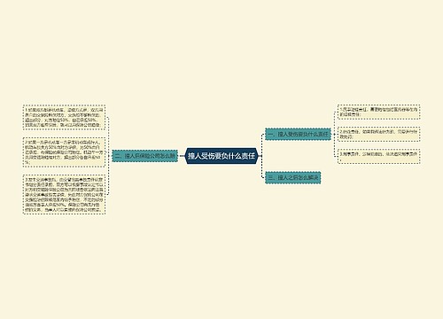 撞人受伤要负什么责任