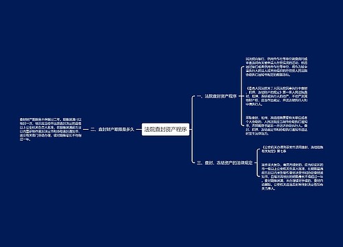 法院查封资产程序