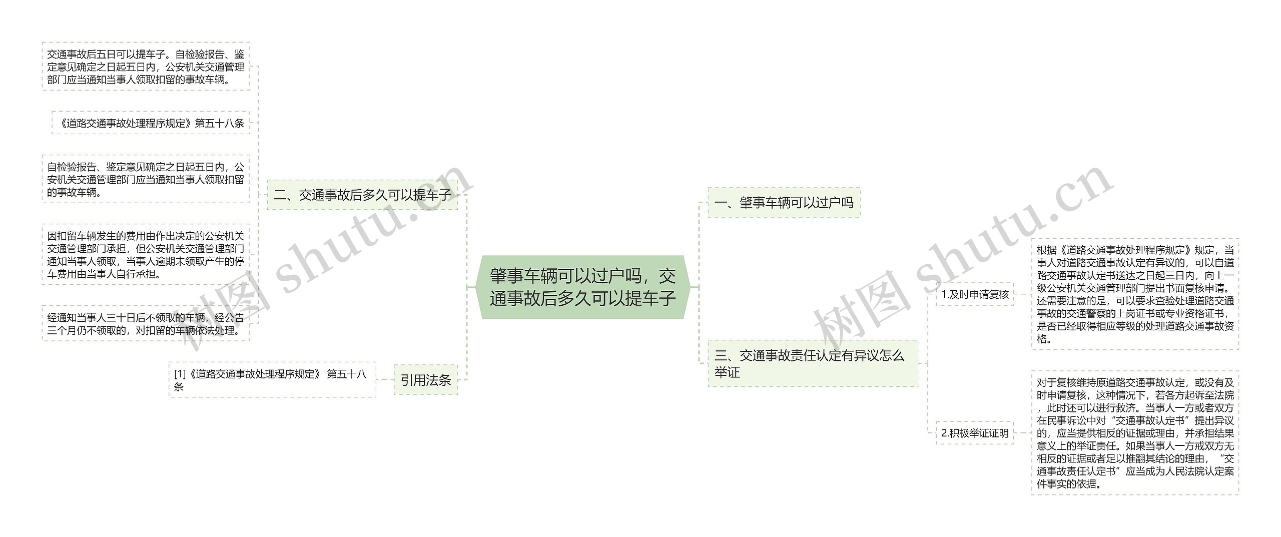 肇事车辆可以过户吗，交通事故后多久可以提车子思维导图