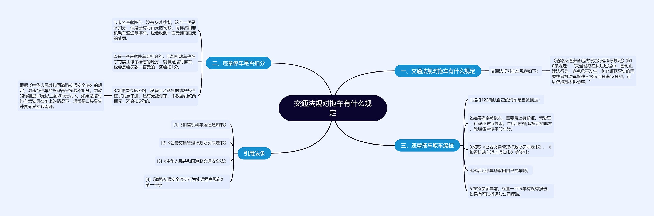 交通法规对拖车有什么规定