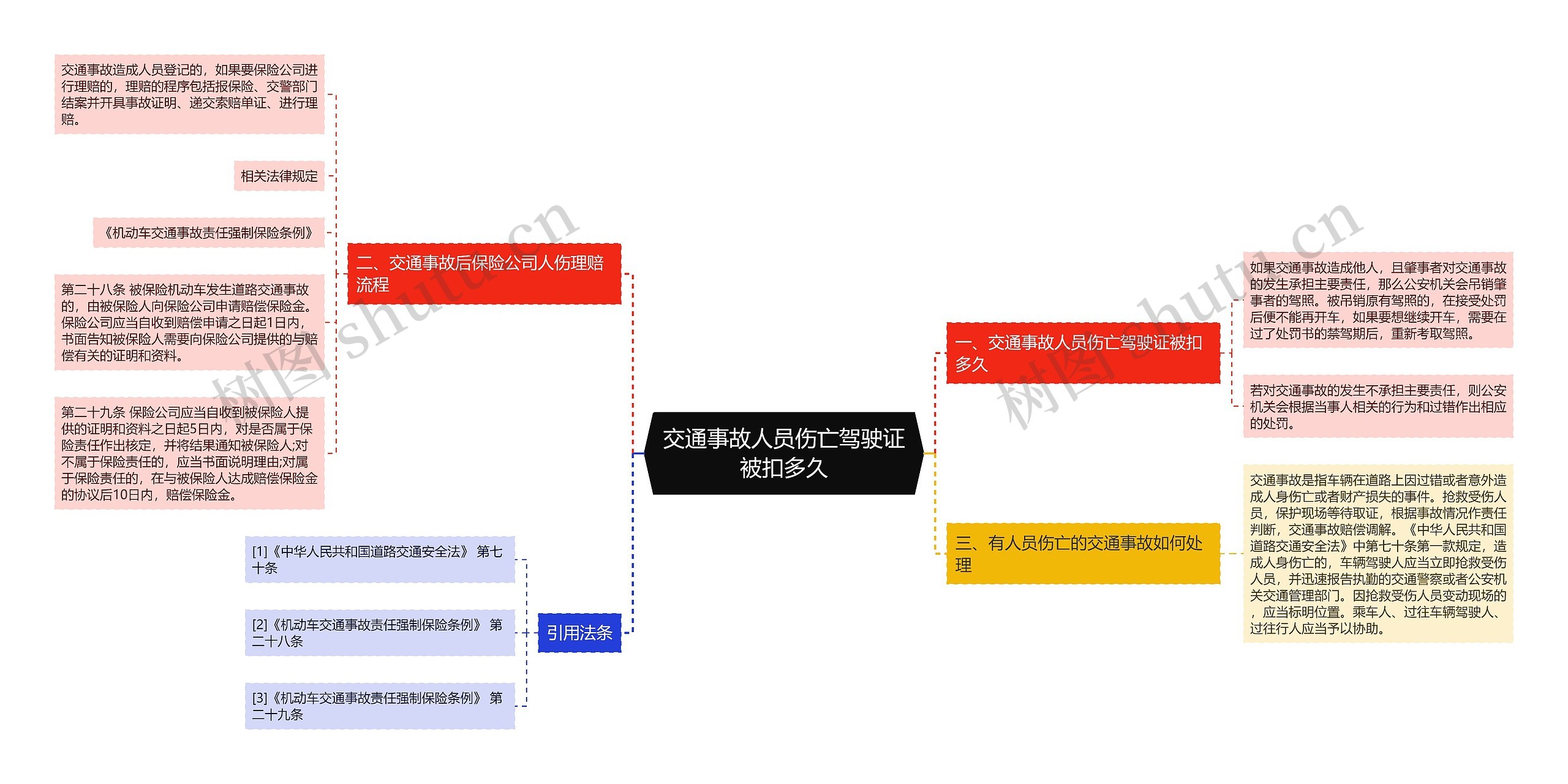 交通事故人员伤亡驾驶证被扣多久