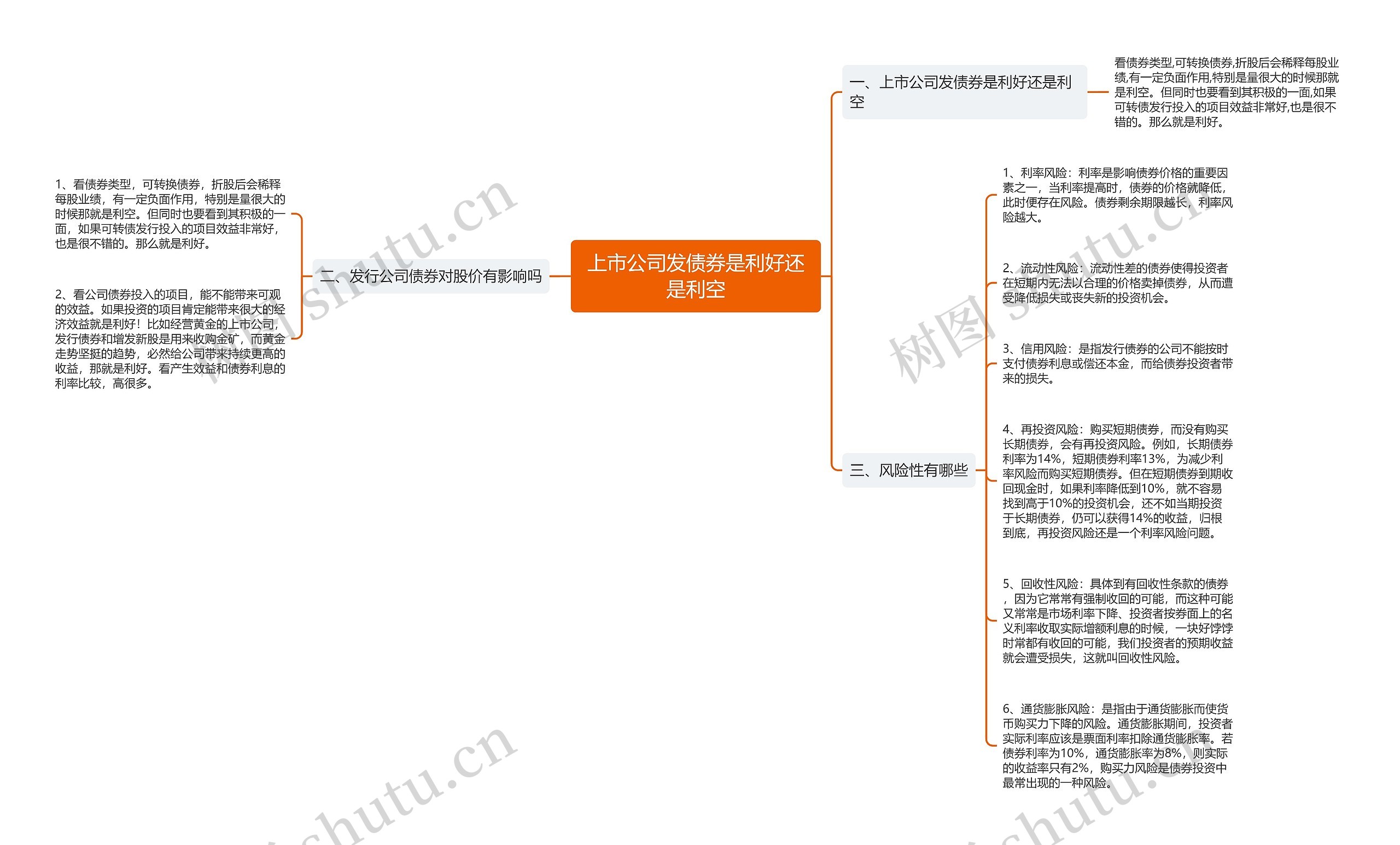 上市公司发债券是利好还是利空思维导图