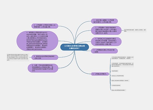 公司股东变更登记都应提交哪些材料？