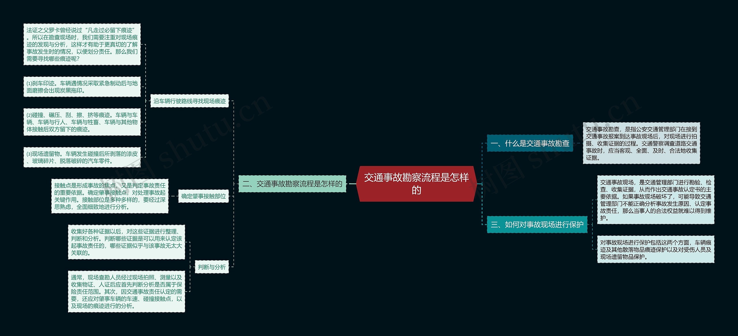 交通事故勘察流程是怎样的思维导图