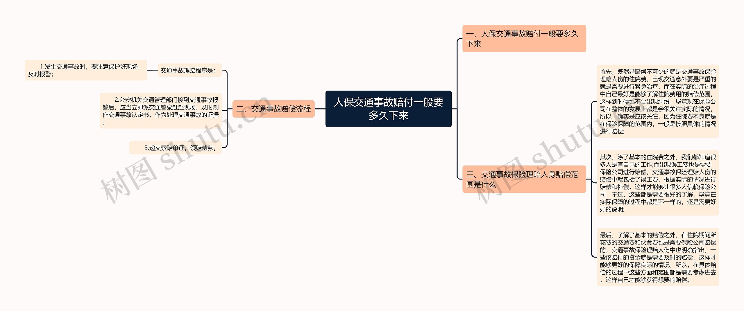 人保交通事故赔付一般要多久下来