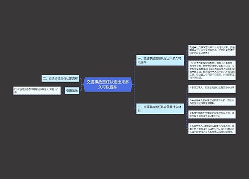 交通事故责任认定出来多久可以提车