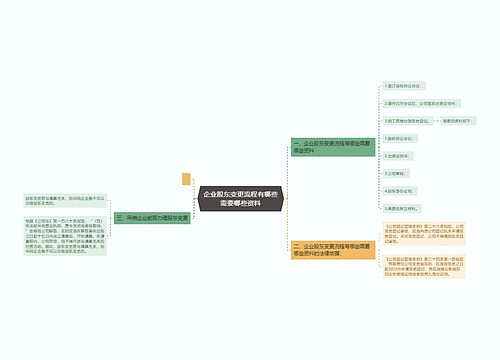 企业股东变更流程有哪些需要哪些资料