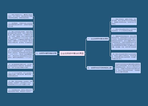 企业注册资本增加的原因