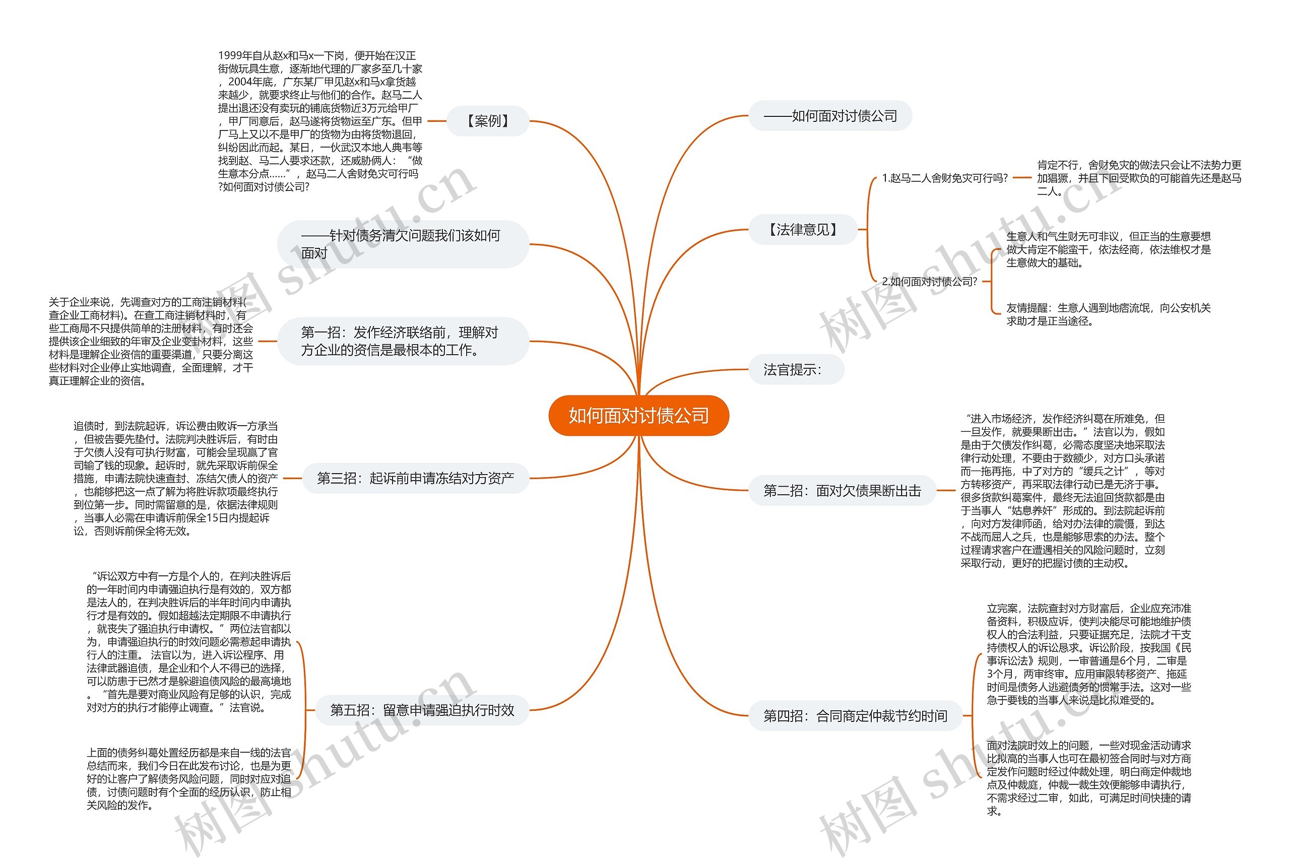 如何面对讨债公司 如何面对讨债公司