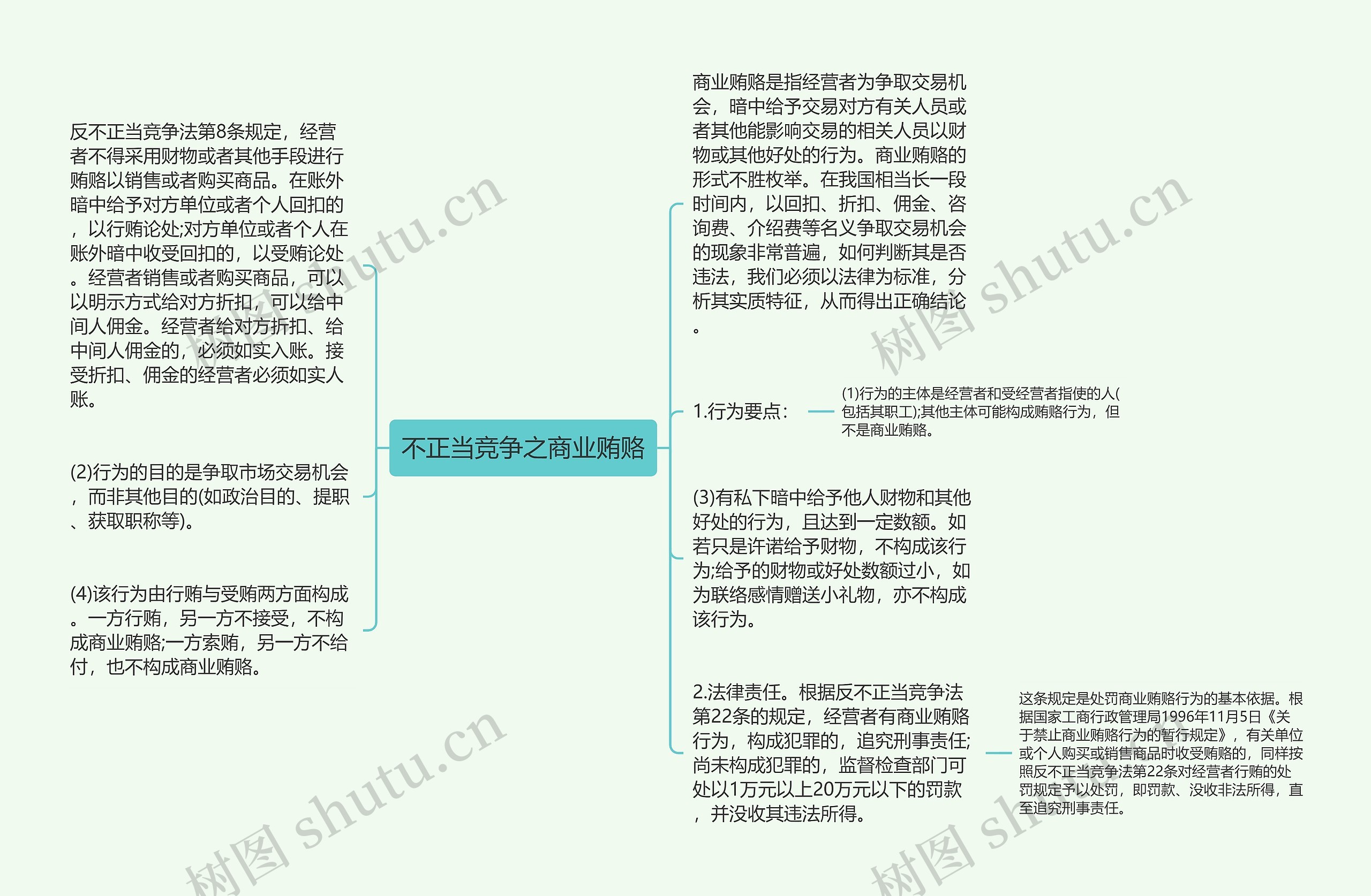 不正当竞争之商业贿赂思维导图